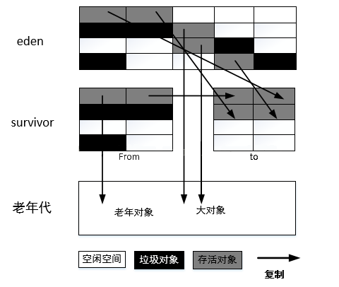 复制算法2